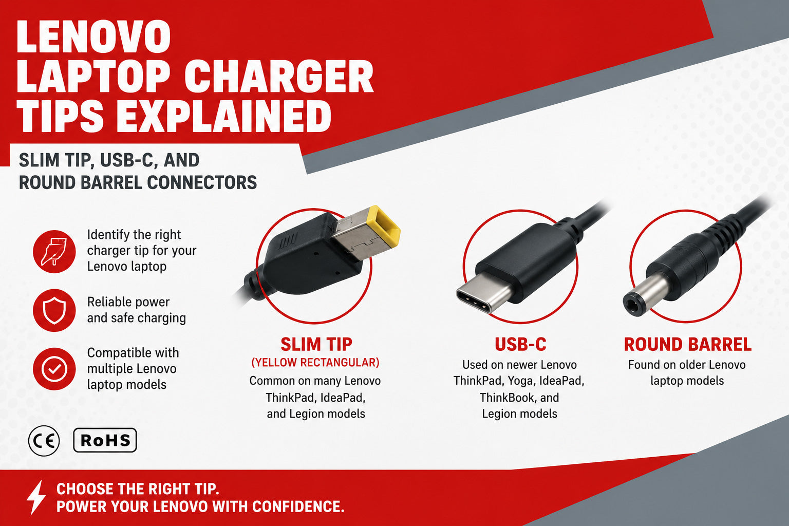 Lenovo Laptop Charger Tips Explained: Slim Tip, USB-C, and Round Barrel Connectors 